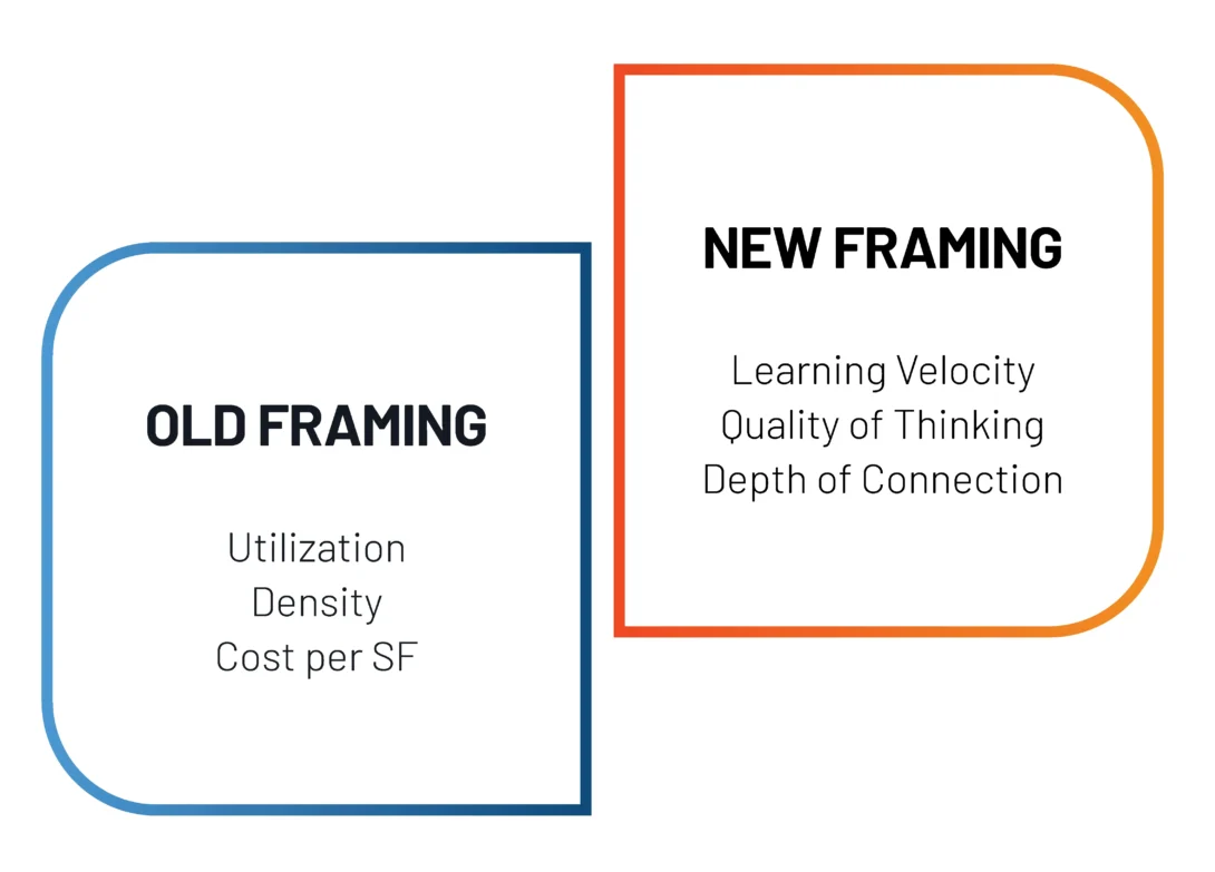 Comparison of old and new framing concepts highlighting utilization vs. learning velocity and connection depth.