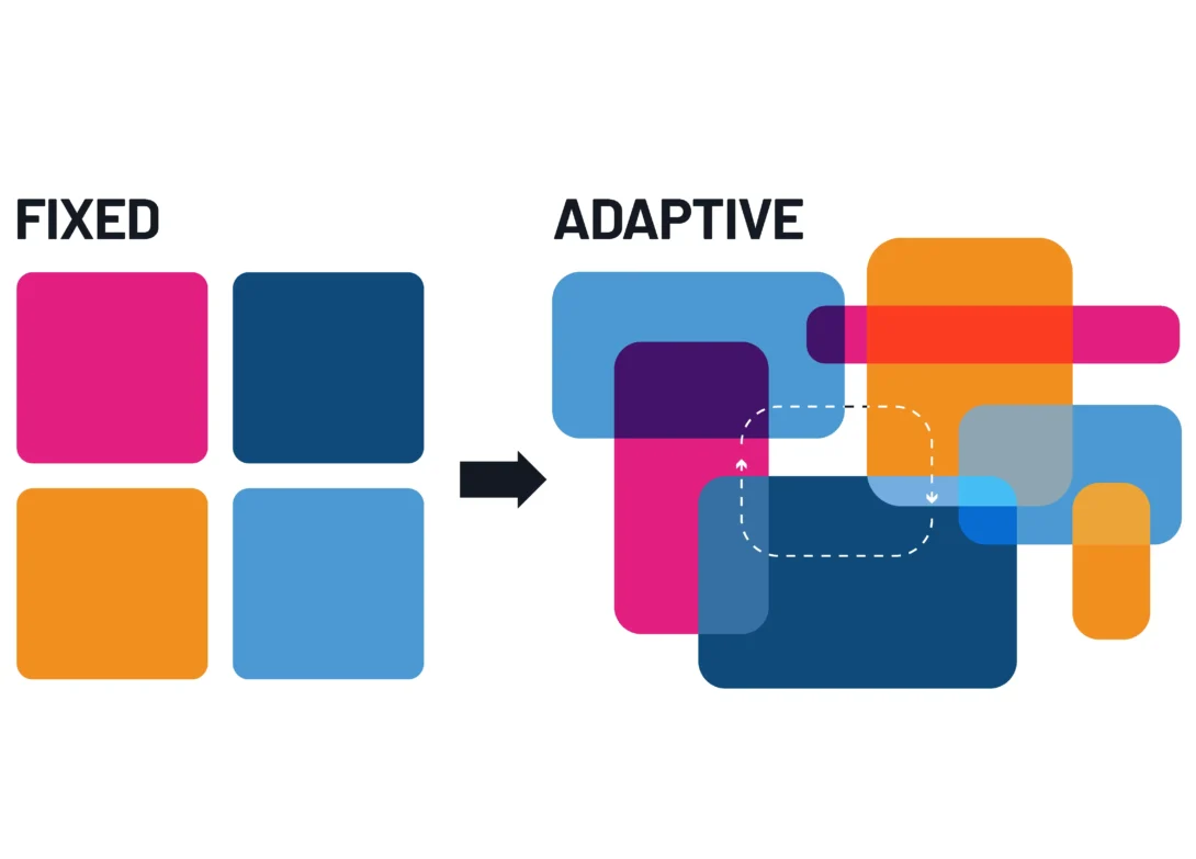 Diagram illustrating the transition from a fixed to an adaptive layout with colorful overlapping shapes.